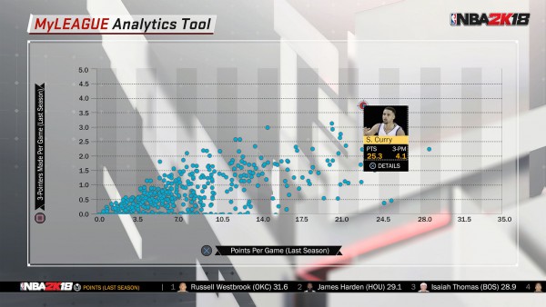 NBA 2K18 screenshot